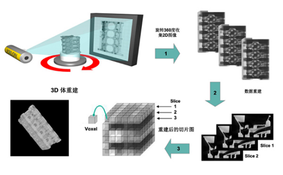 日聯(lián)科技工業(yè)CT