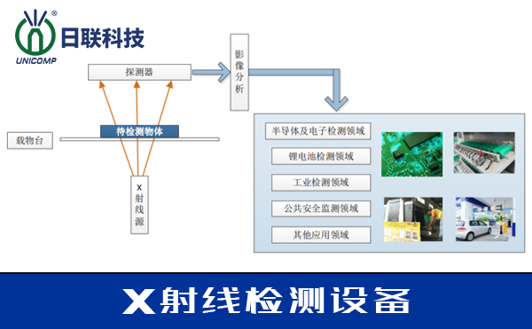 X射線檢測設備